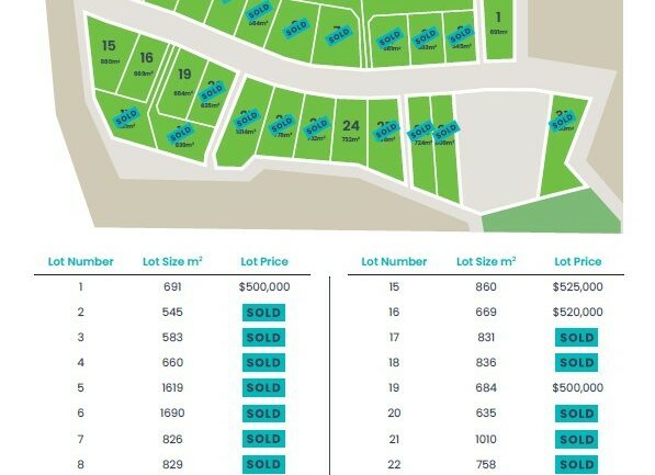 Lot 1-27 Veduta Drive, Coffs Harbour NSW 2450